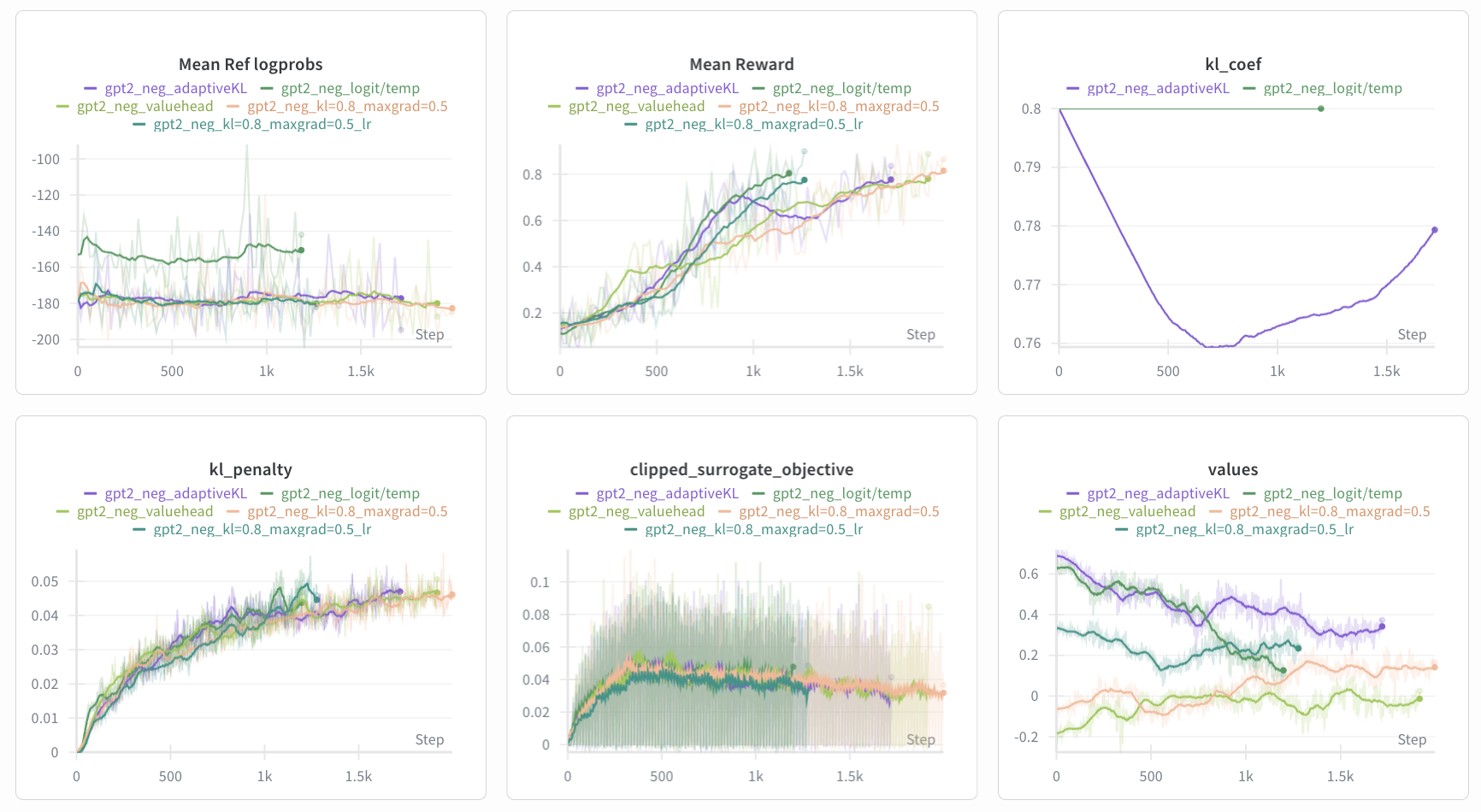 gpt2_neg_logit_adaptive