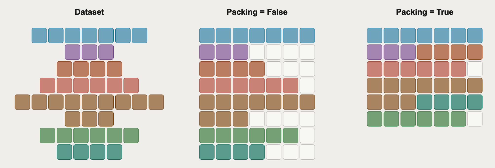 Sequence packing comparison